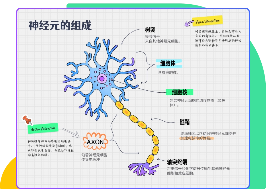 PDF注释