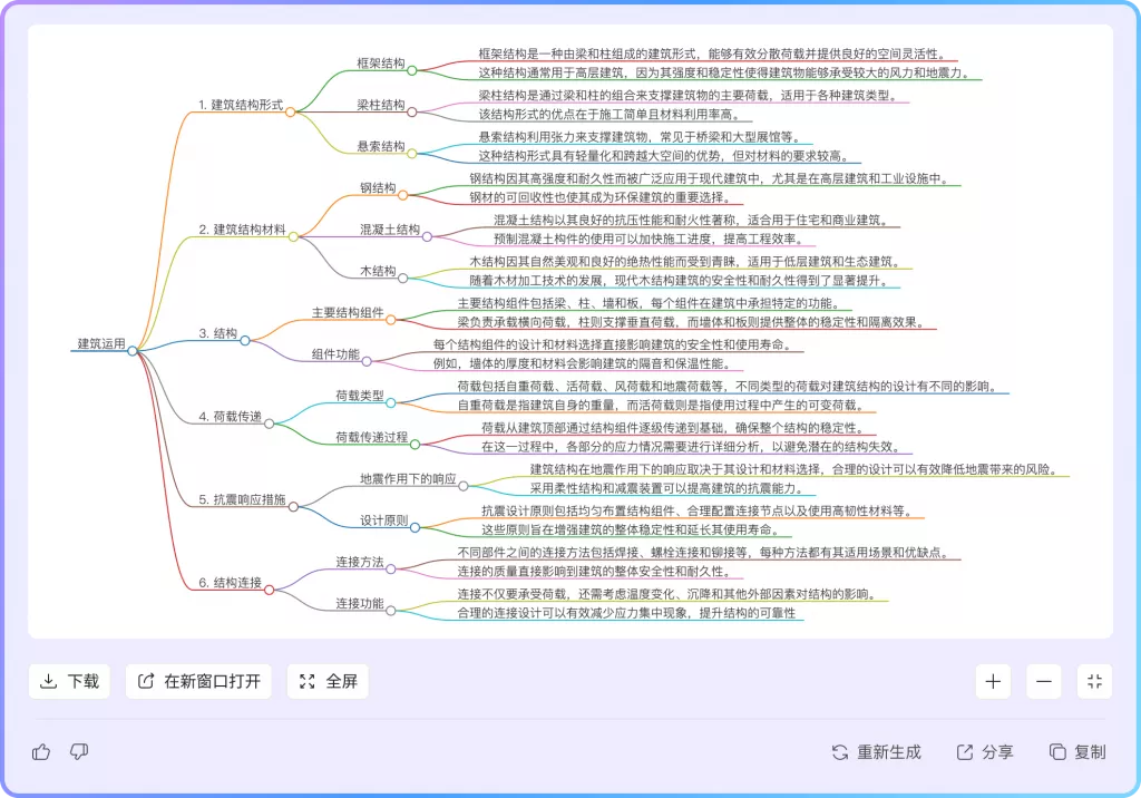 思维导图生成PDF文件