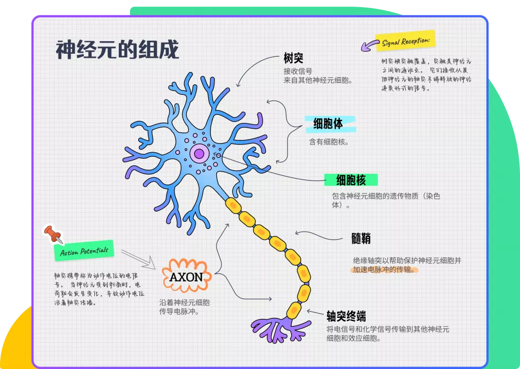 PDF阅读器的标注功能